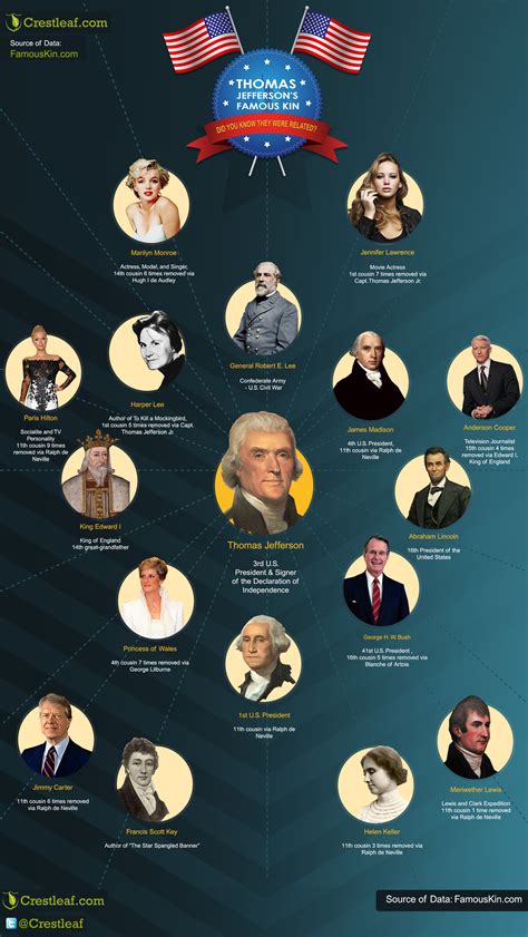famous kin website.
